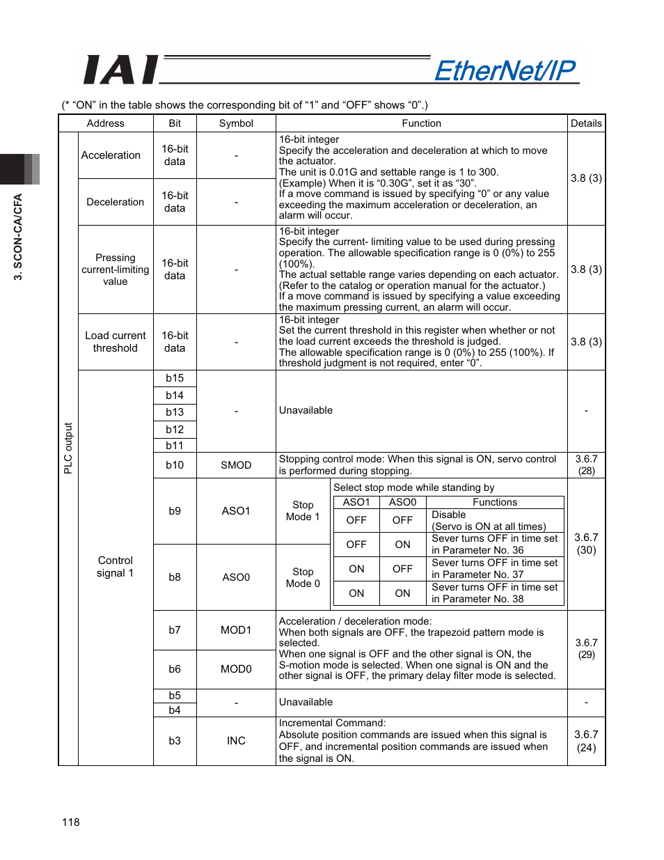 IAI America PCON-CFA User Manual | Page 126 / 294