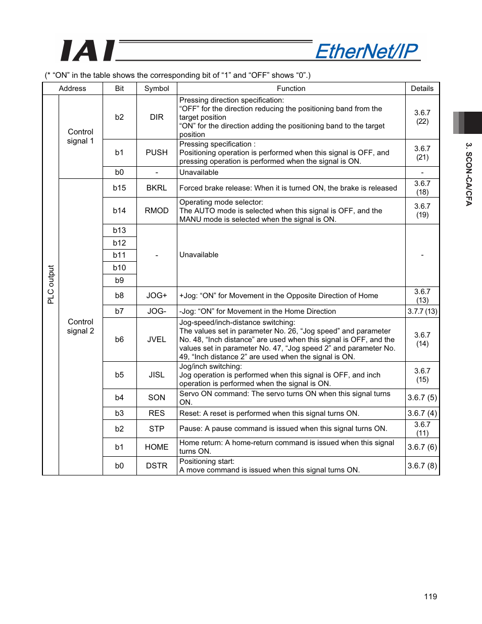 IAI America PCON-CFA User Manual | Page 127 / 294