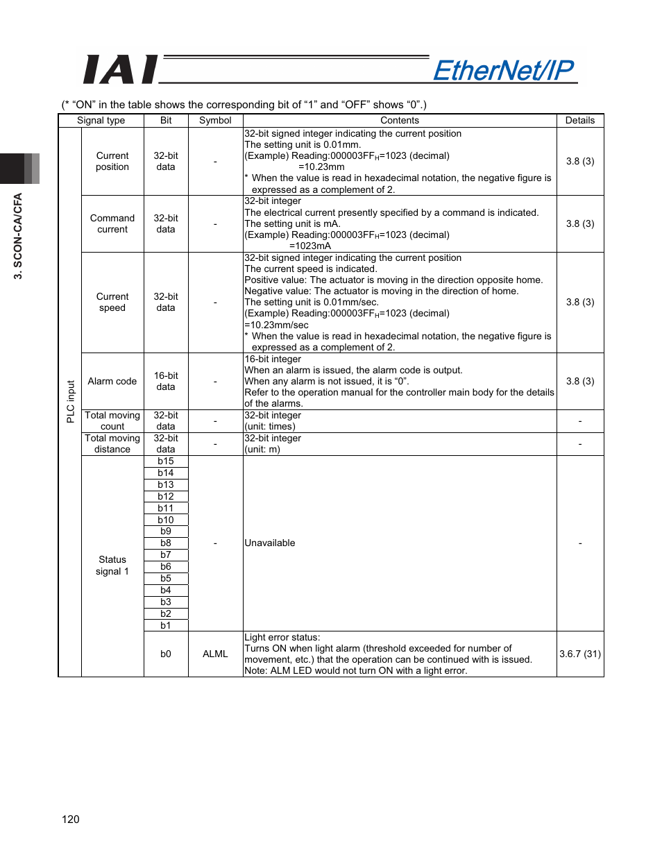 IAI America PCON-CFA User Manual | Page 128 / 294