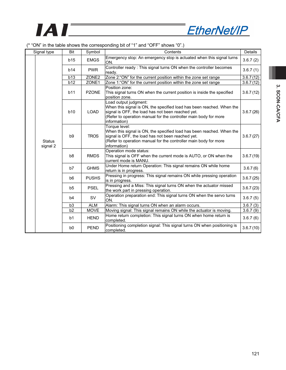 IAI America PCON-CFA User Manual | Page 129 / 294