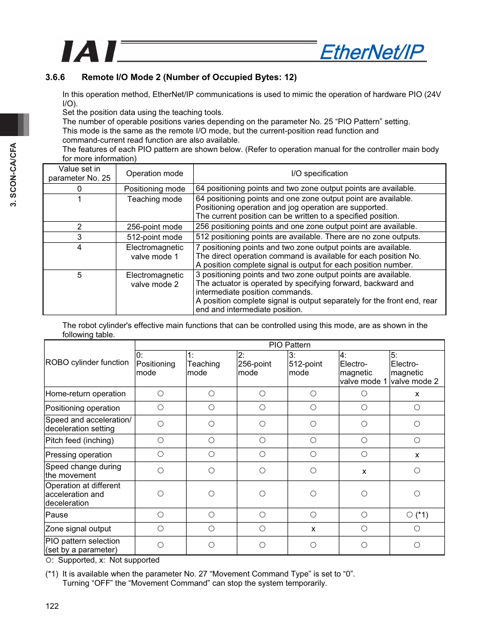 IAI America PCON-CFA User Manual | Page 130 / 294