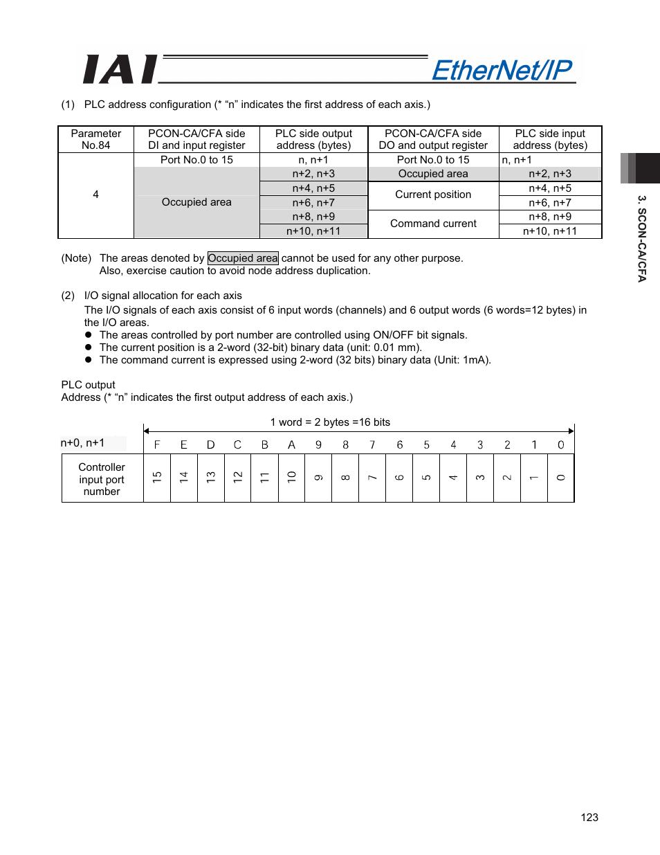IAI America PCON-CFA User Manual | Page 131 / 294