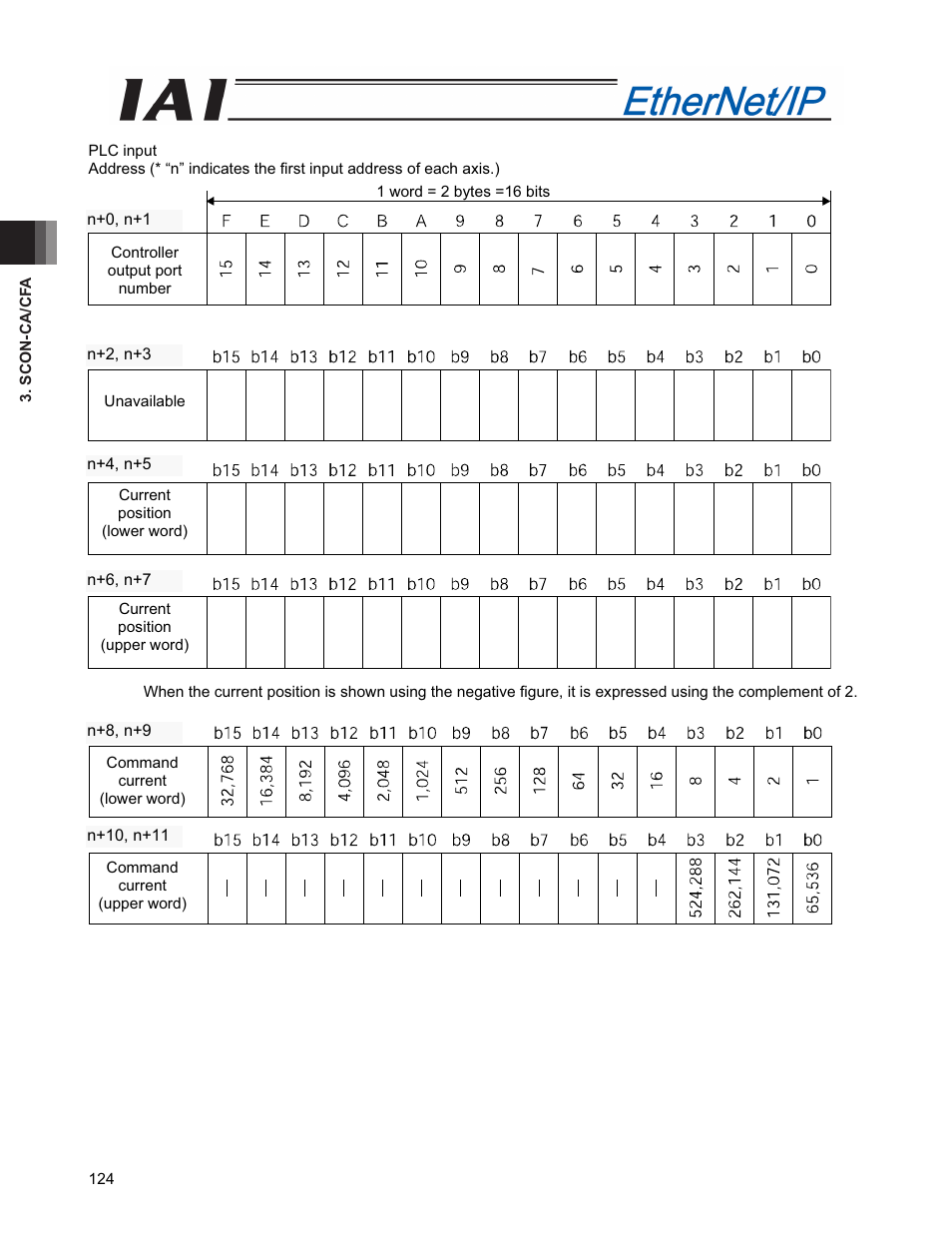 IAI America PCON-CFA User Manual | Page 132 / 294