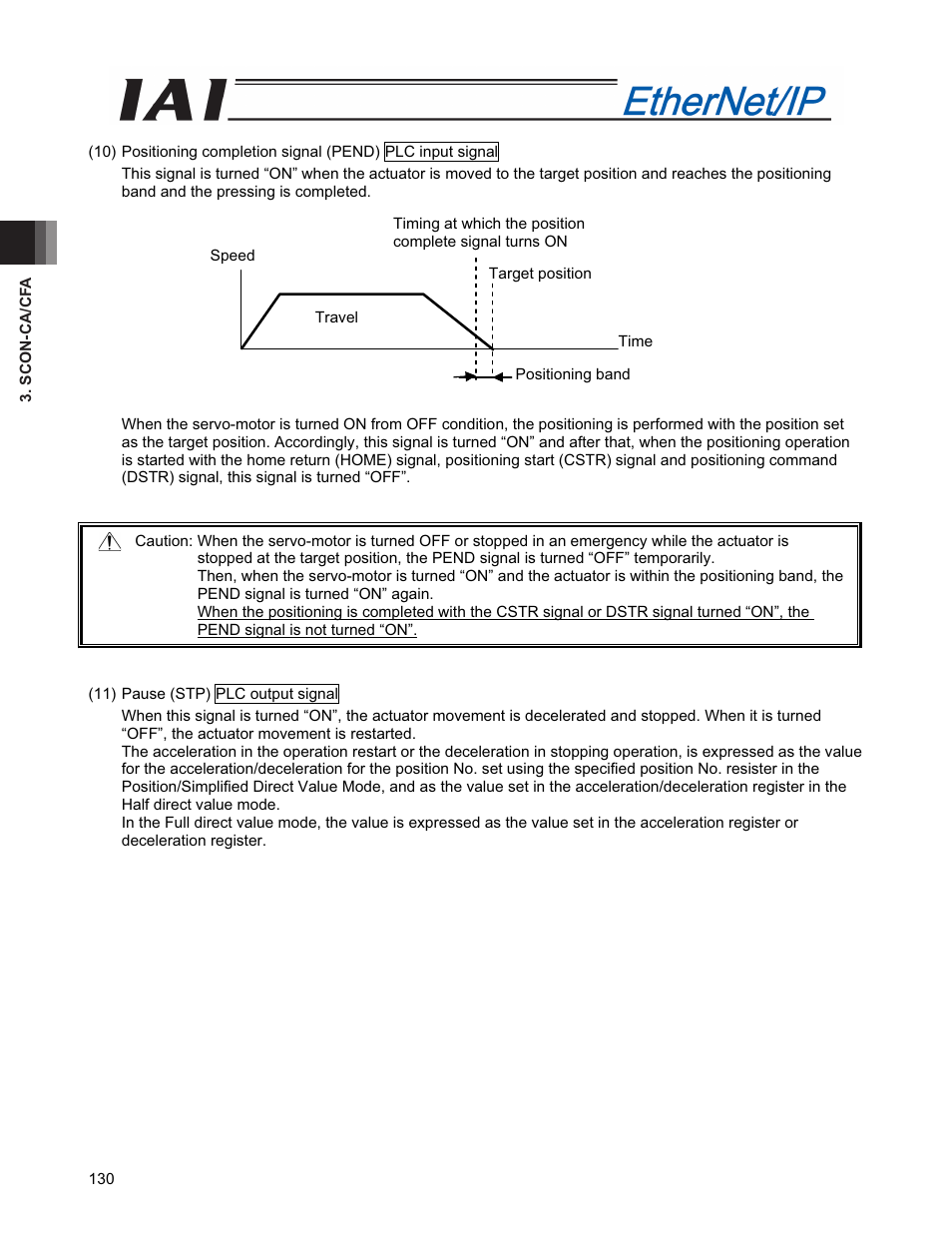 IAI America PCON-CFA User Manual | Page 138 / 294