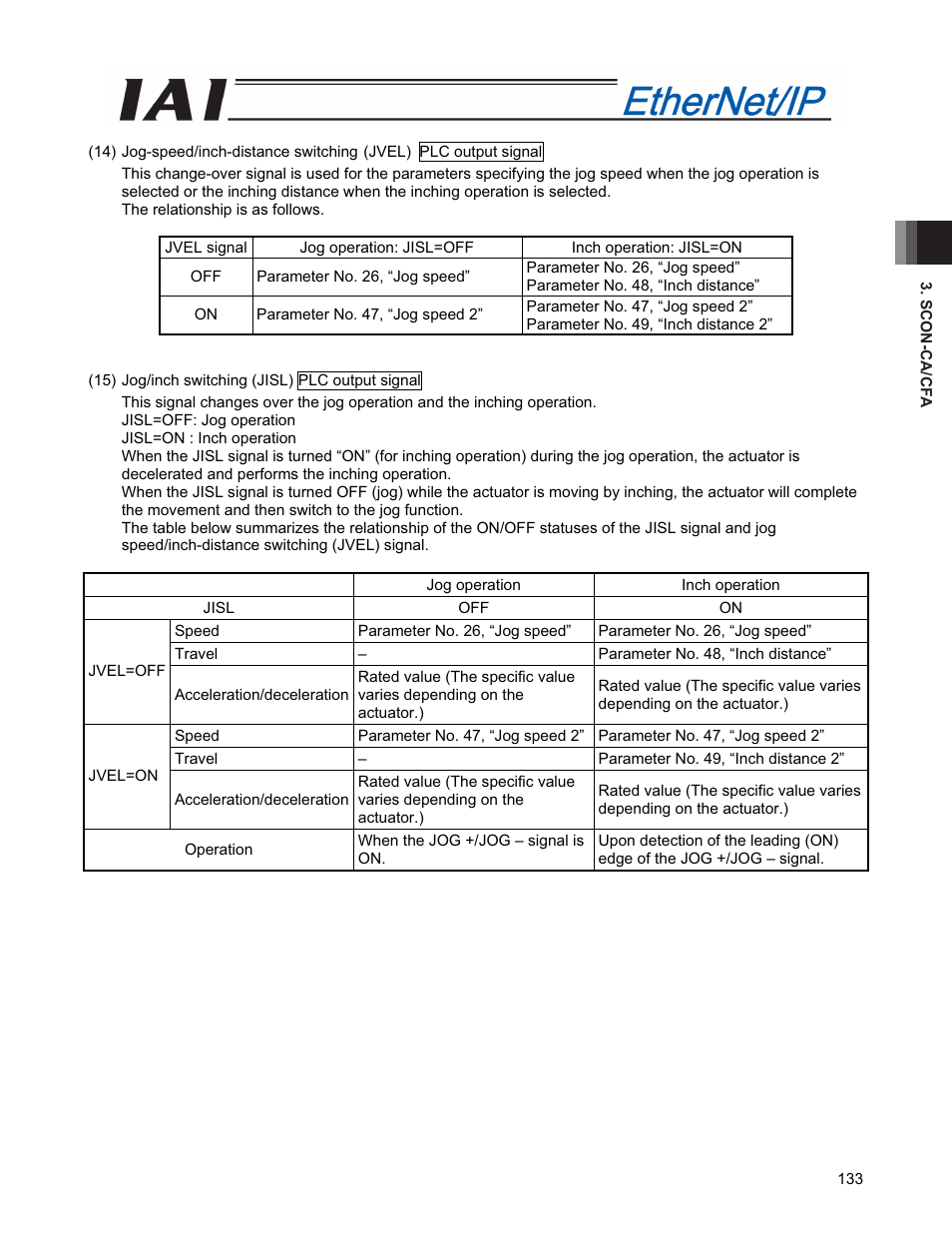 IAI America PCON-CFA User Manual | Page 141 / 294