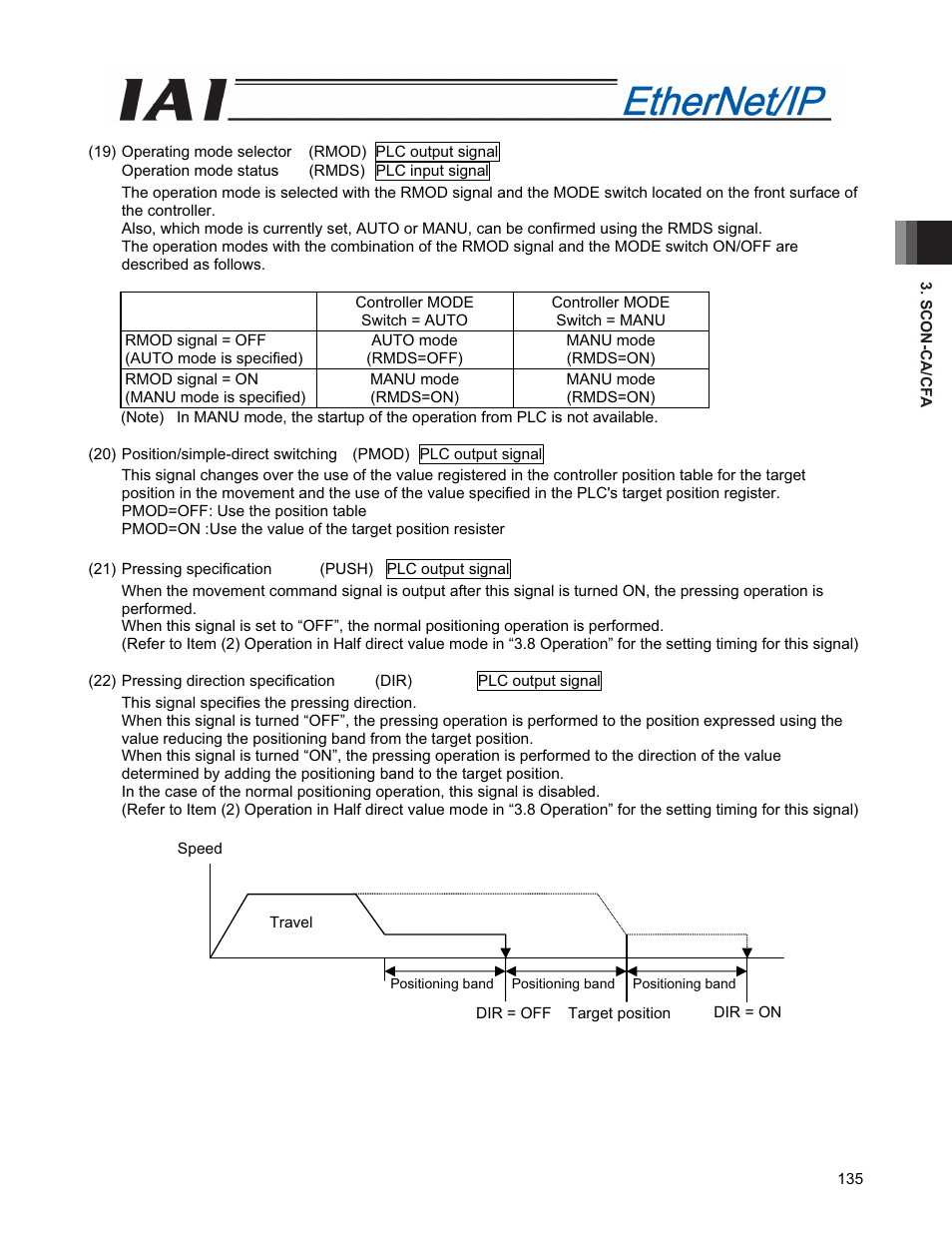 IAI America PCON-CFA User Manual | Page 143 / 294