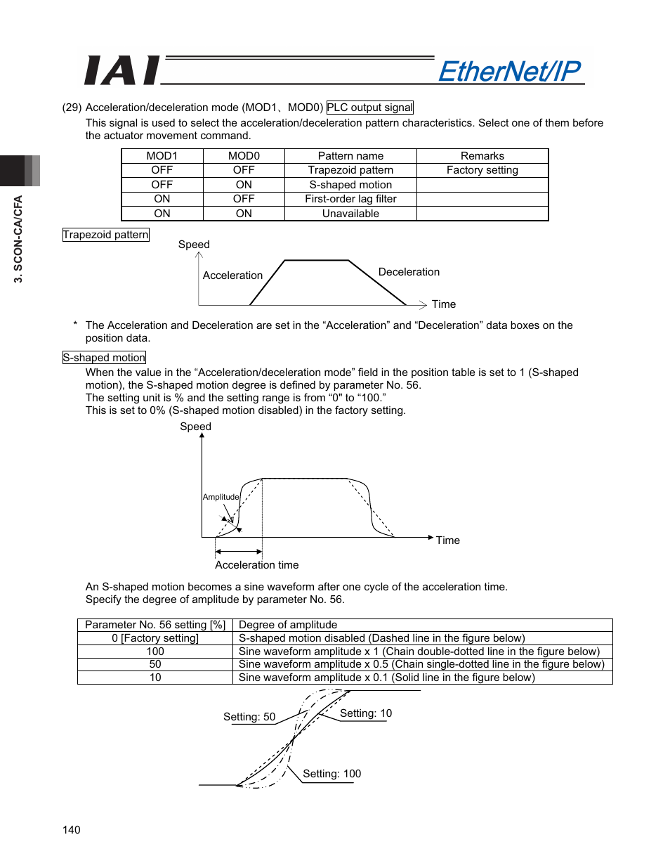 IAI America PCON-CFA User Manual | Page 148 / 294