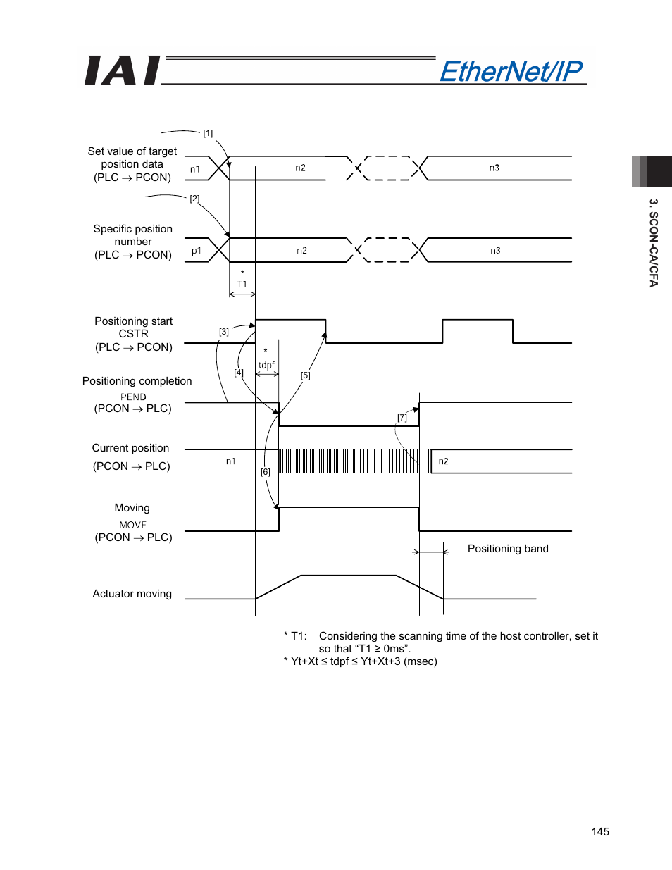 IAI America PCON-CFA User Manual | Page 153 / 294