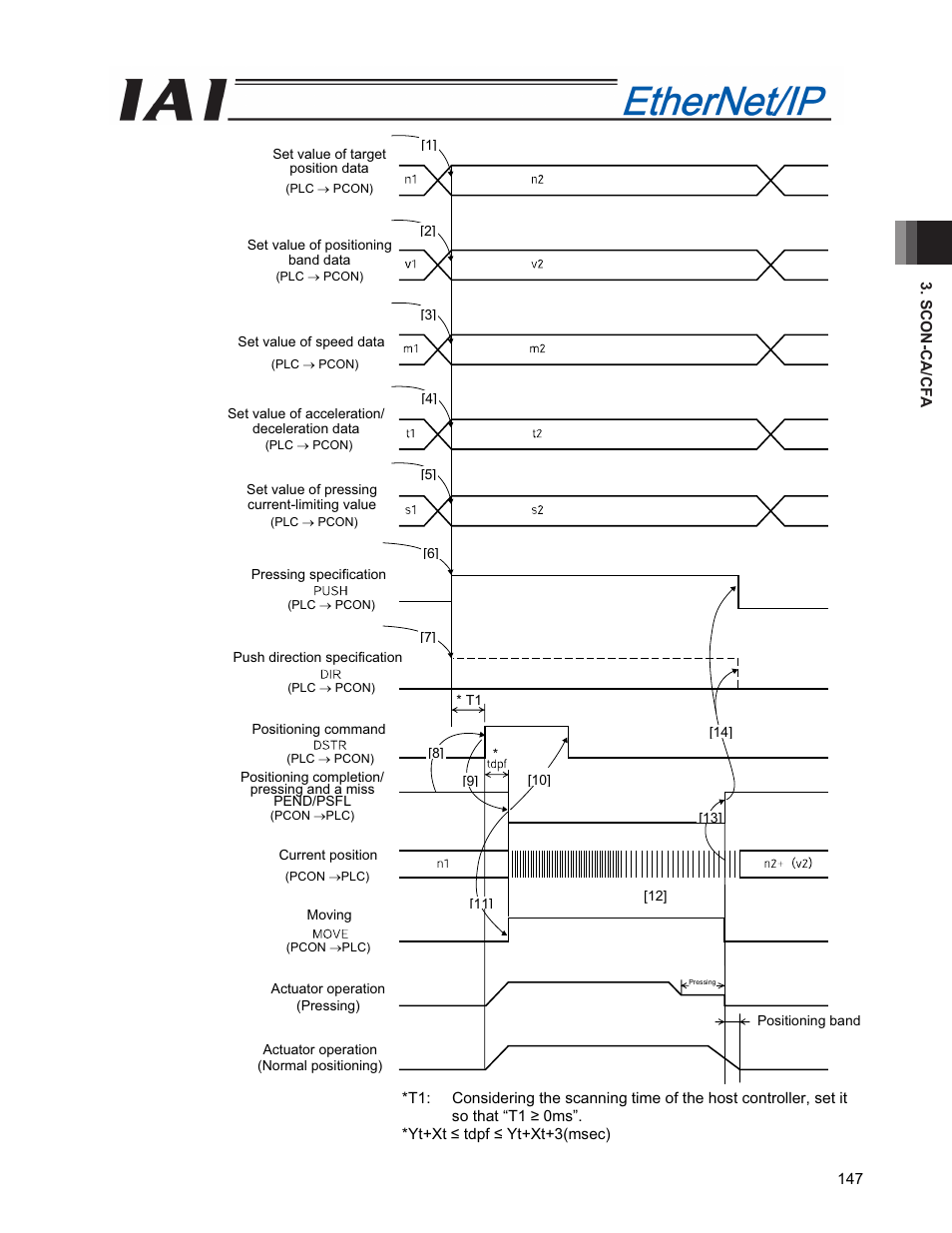 IAI America PCON-CFA User Manual | Page 155 / 294