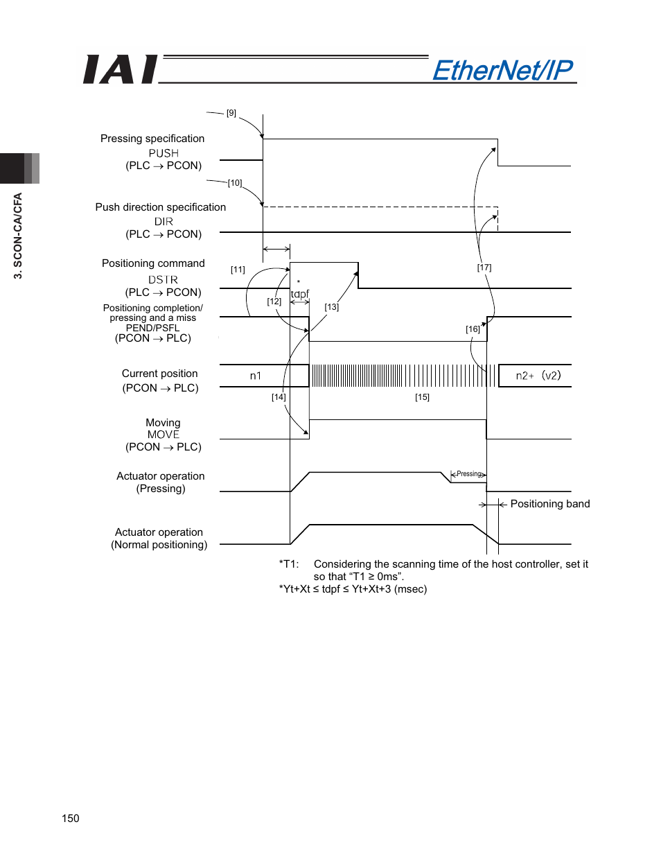 IAI America PCON-CFA User Manual | Page 158 / 294