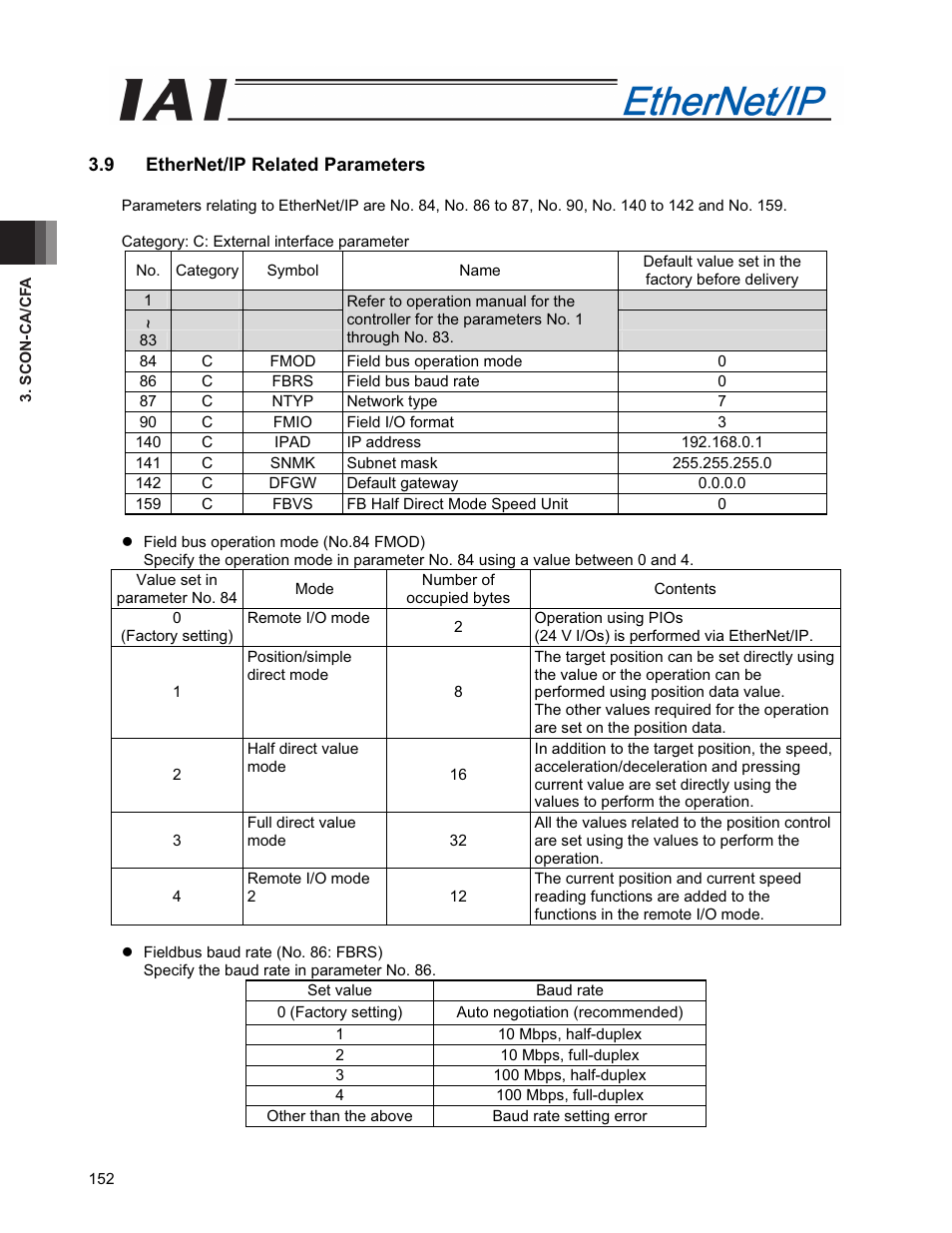 9 ethernet/ip related parameters | IAI America PCON-CFA User Manual | Page 160 / 294
