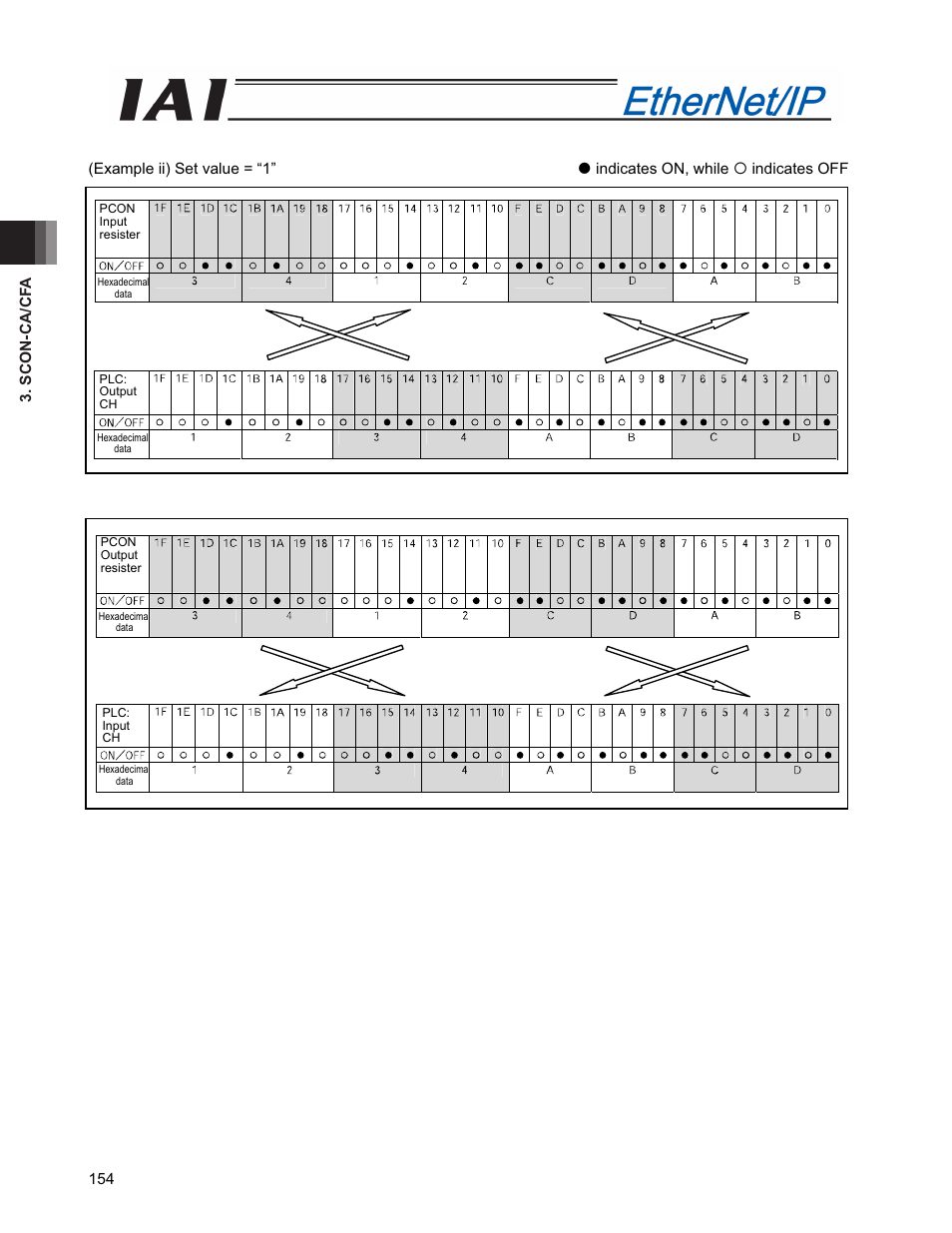 IAI America PCON-CFA User Manual | Page 162 / 294