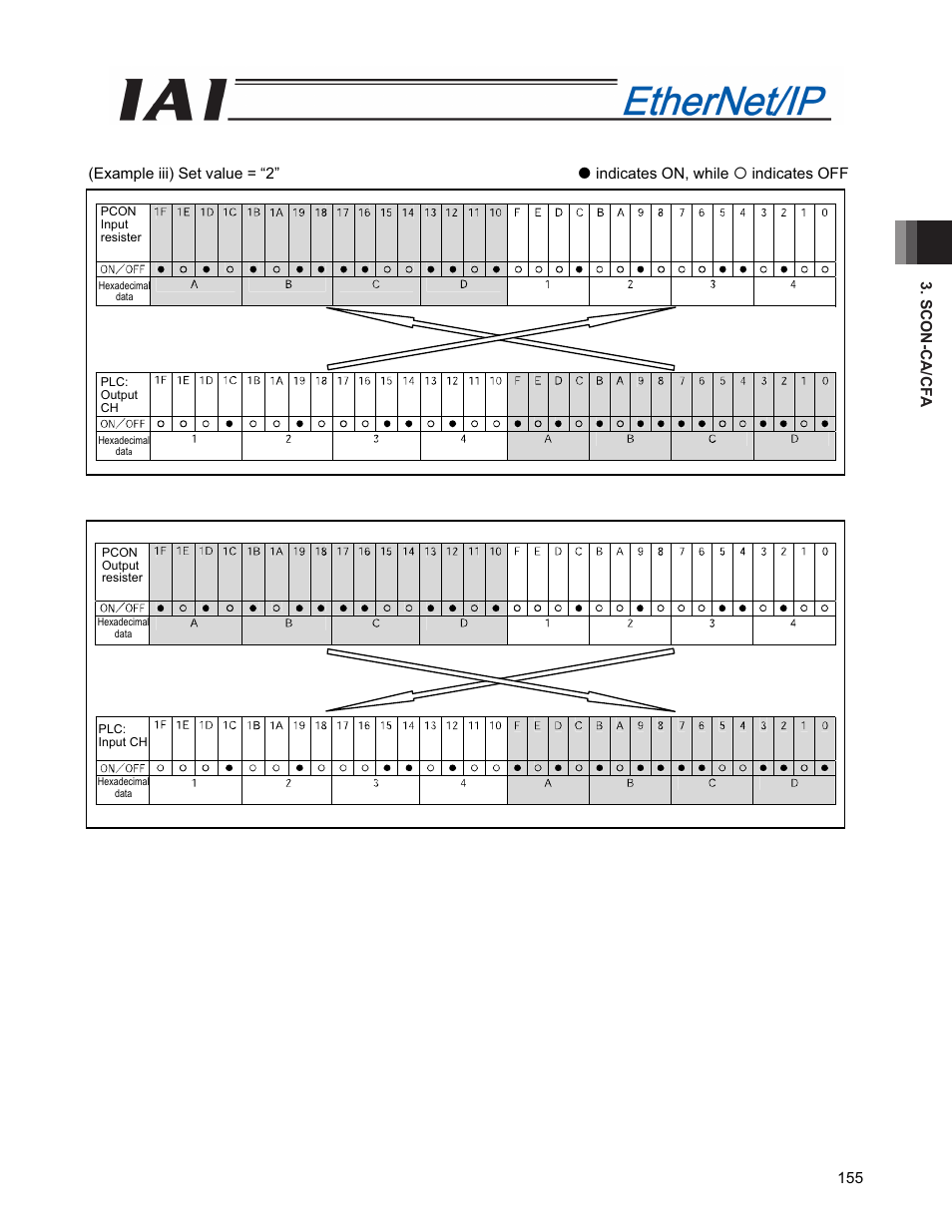 IAI America PCON-CFA User Manual | Page 163 / 294