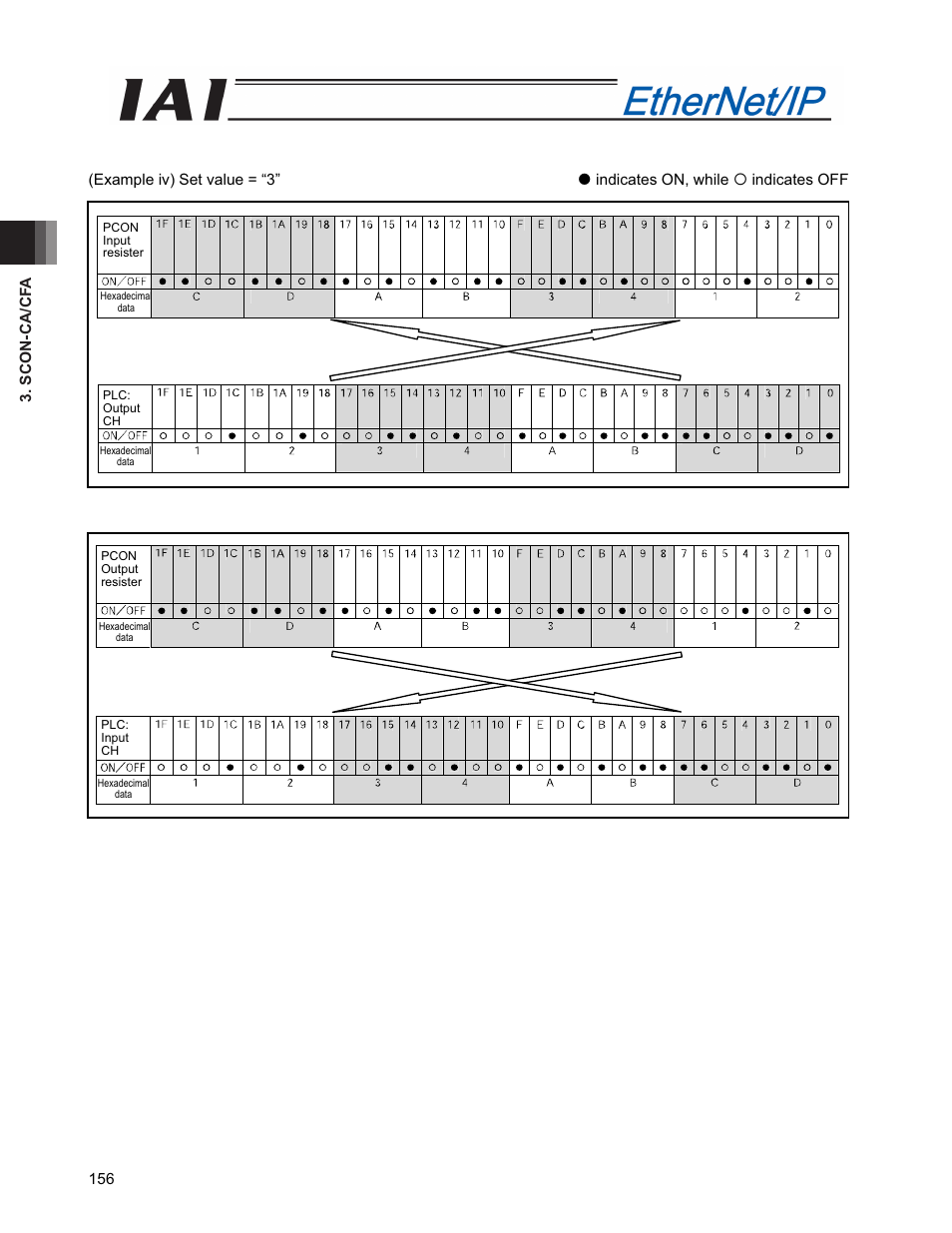 IAI America PCON-CFA User Manual | Page 164 / 294