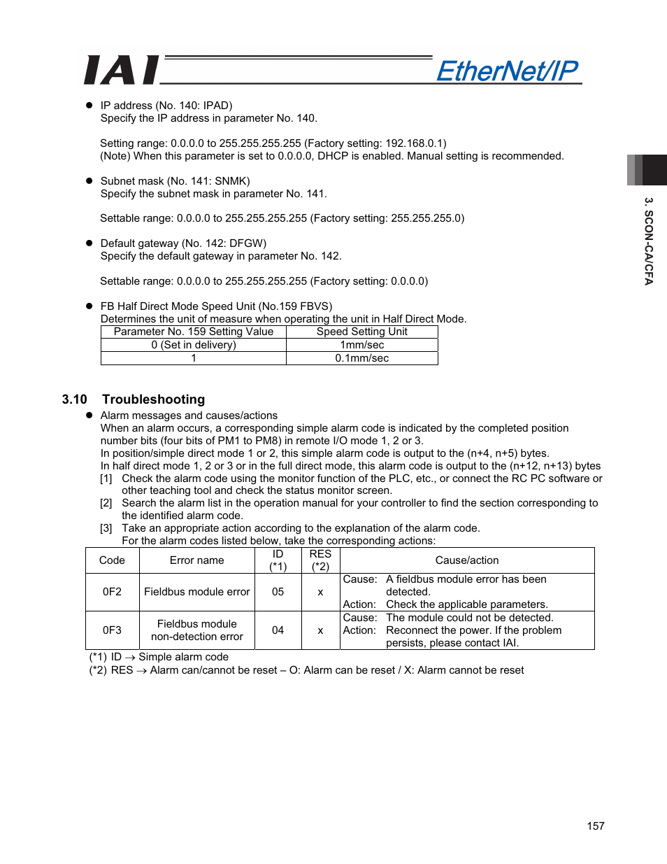 10 troubleshooting | IAI America PCON-CFA User Manual | Page 165 / 294