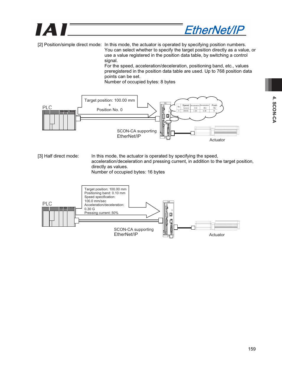 IAI America PCON-CFA User Manual | Page 167 / 294