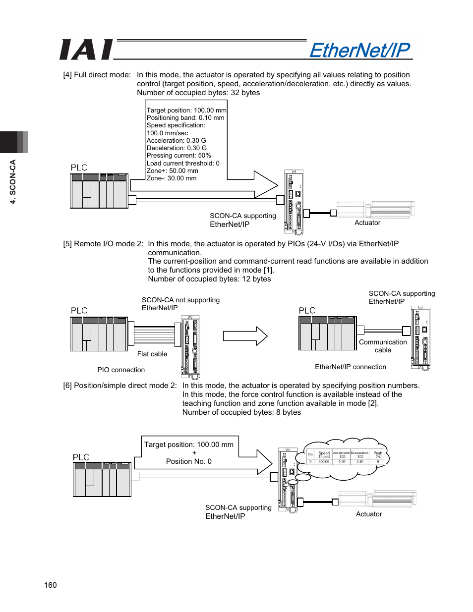 IAI America PCON-CFA User Manual | Page 168 / 294