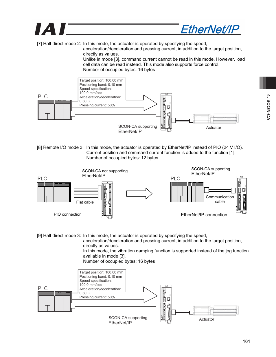 IAI America PCON-CFA User Manual | Page 169 / 294