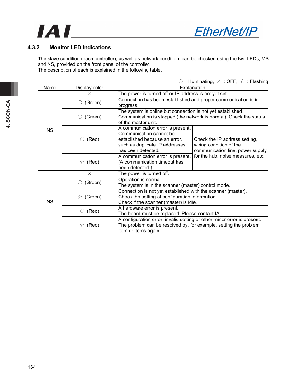 IAI America PCON-CFA User Manual | Page 172 / 294