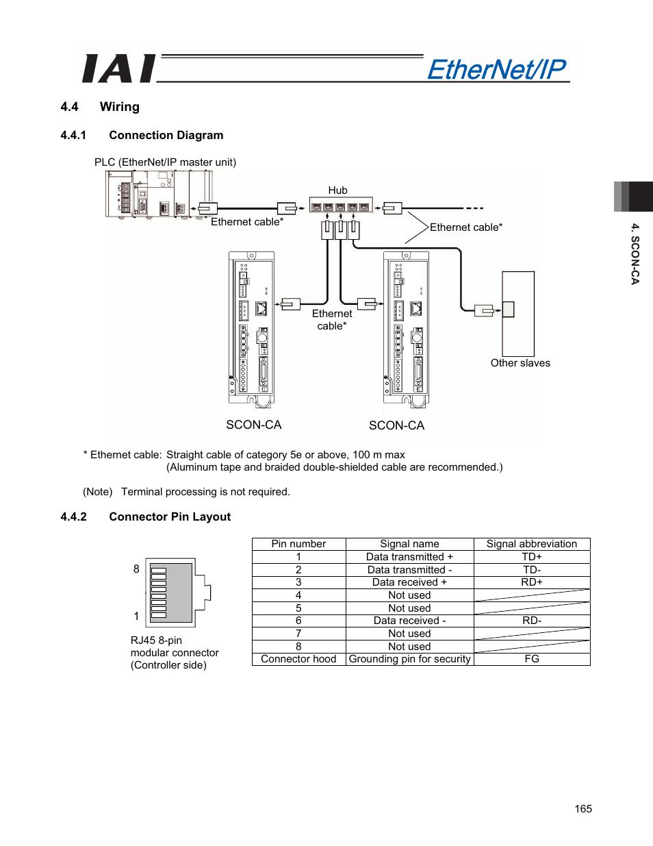 4 wiring | IAI America PCON-CFA User Manual | Page 173 / 294