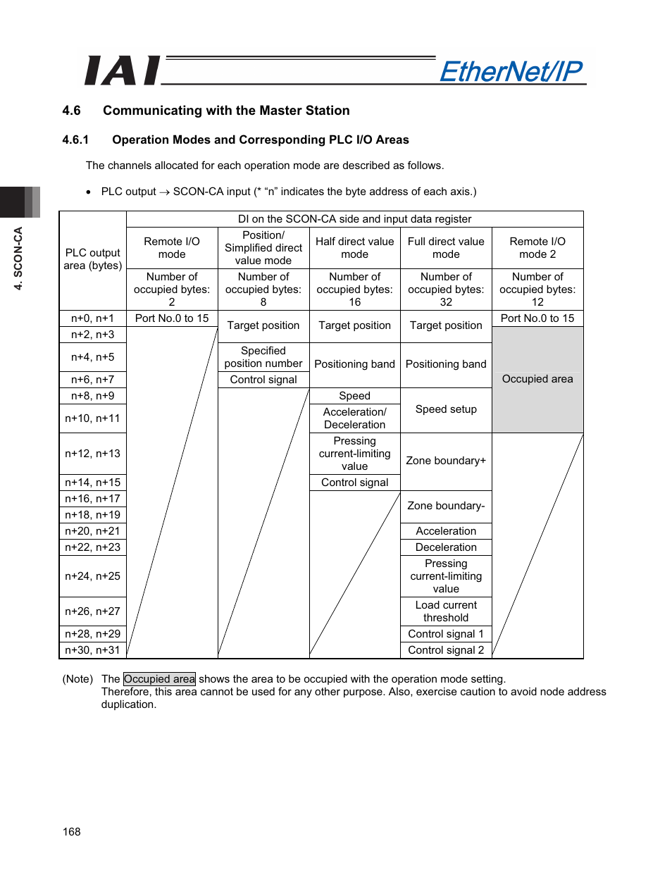 6 communicating with the master station | IAI America PCON-CFA User Manual | Page 176 / 294