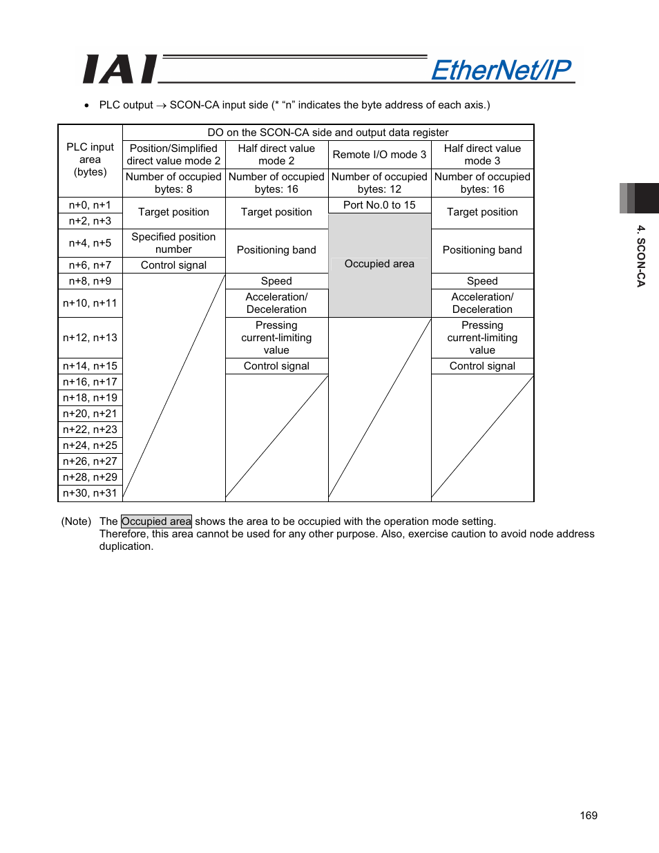 IAI America PCON-CFA User Manual | Page 177 / 294