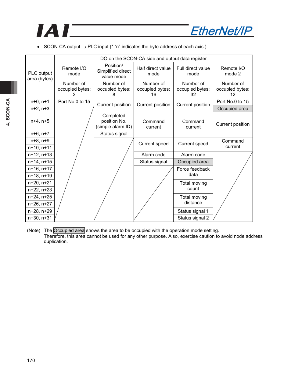 IAI America PCON-CFA User Manual | Page 178 / 294