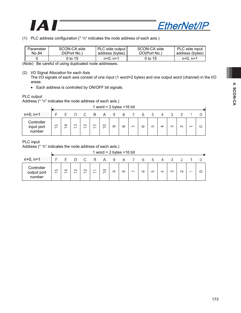 IAI America PCON-CFA User Manual | Page 181 / 294