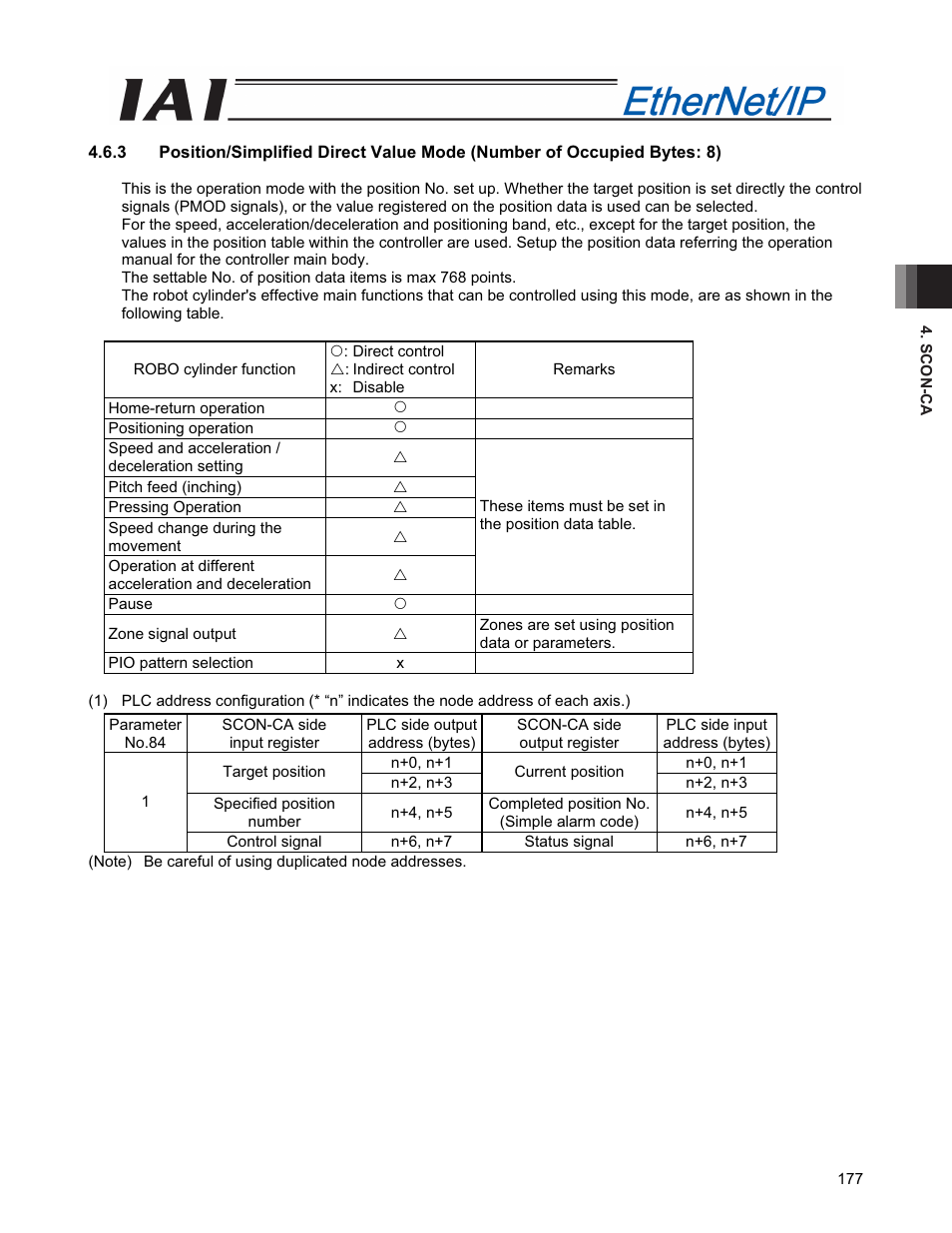 IAI America PCON-CFA User Manual | Page 185 / 294