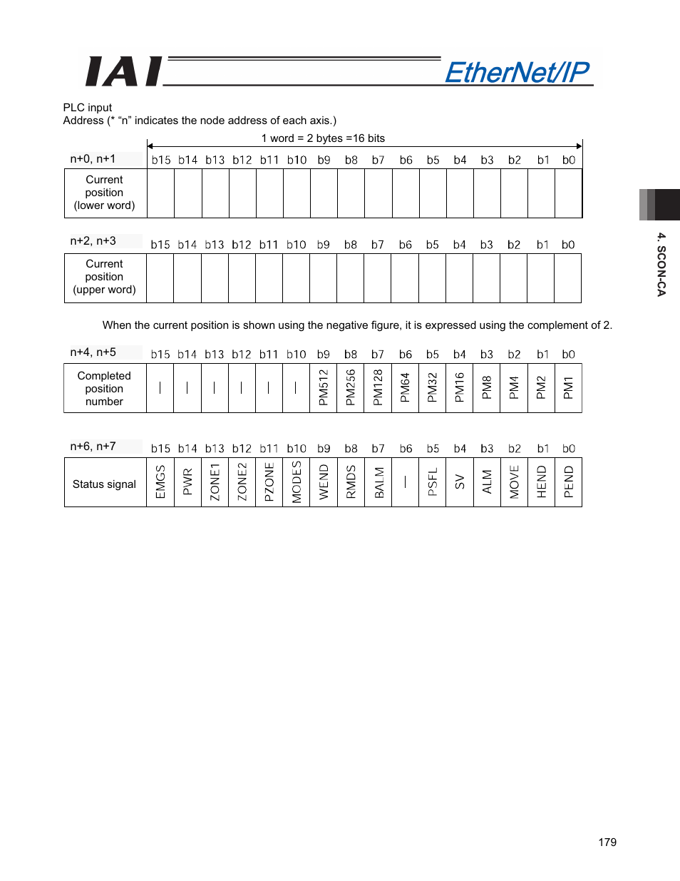 IAI America PCON-CFA User Manual | Page 187 / 294