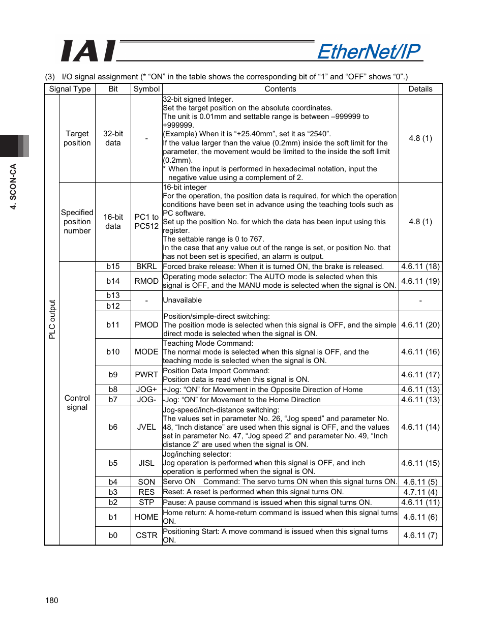 IAI America PCON-CFA User Manual | Page 188 / 294