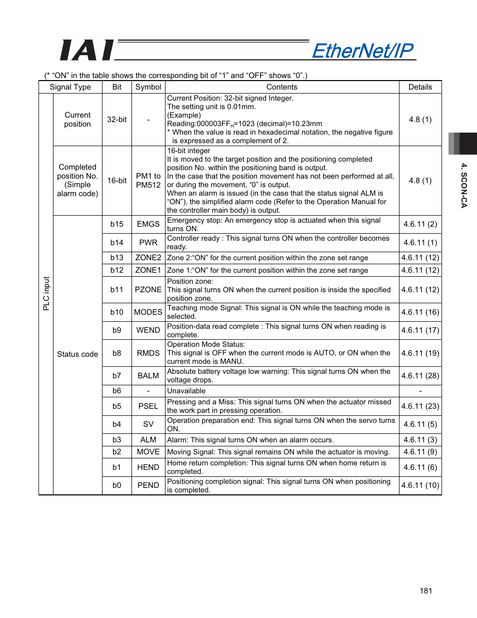 IAI America PCON-CFA User Manual | Page 189 / 294