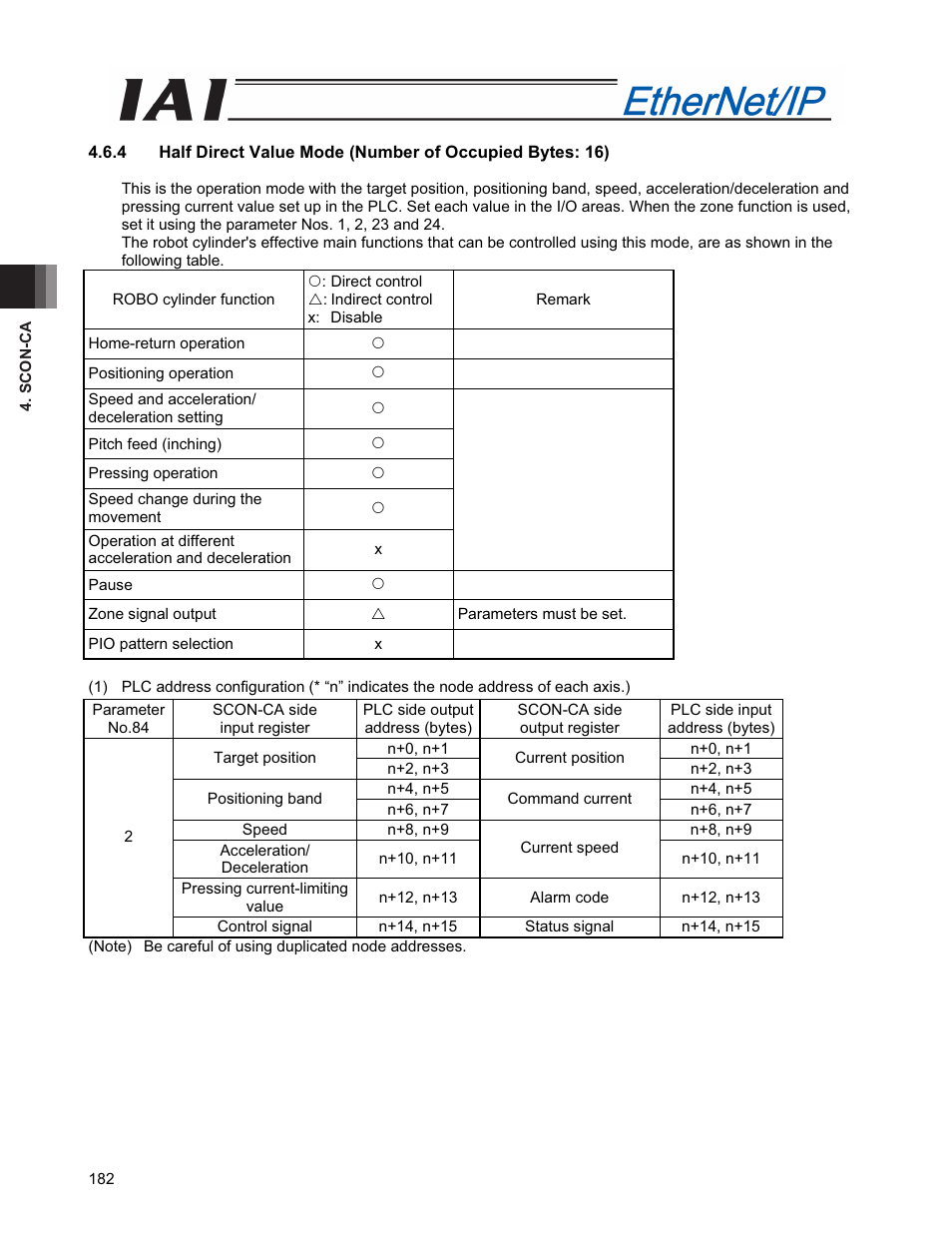 IAI America PCON-CFA User Manual | Page 190 / 294