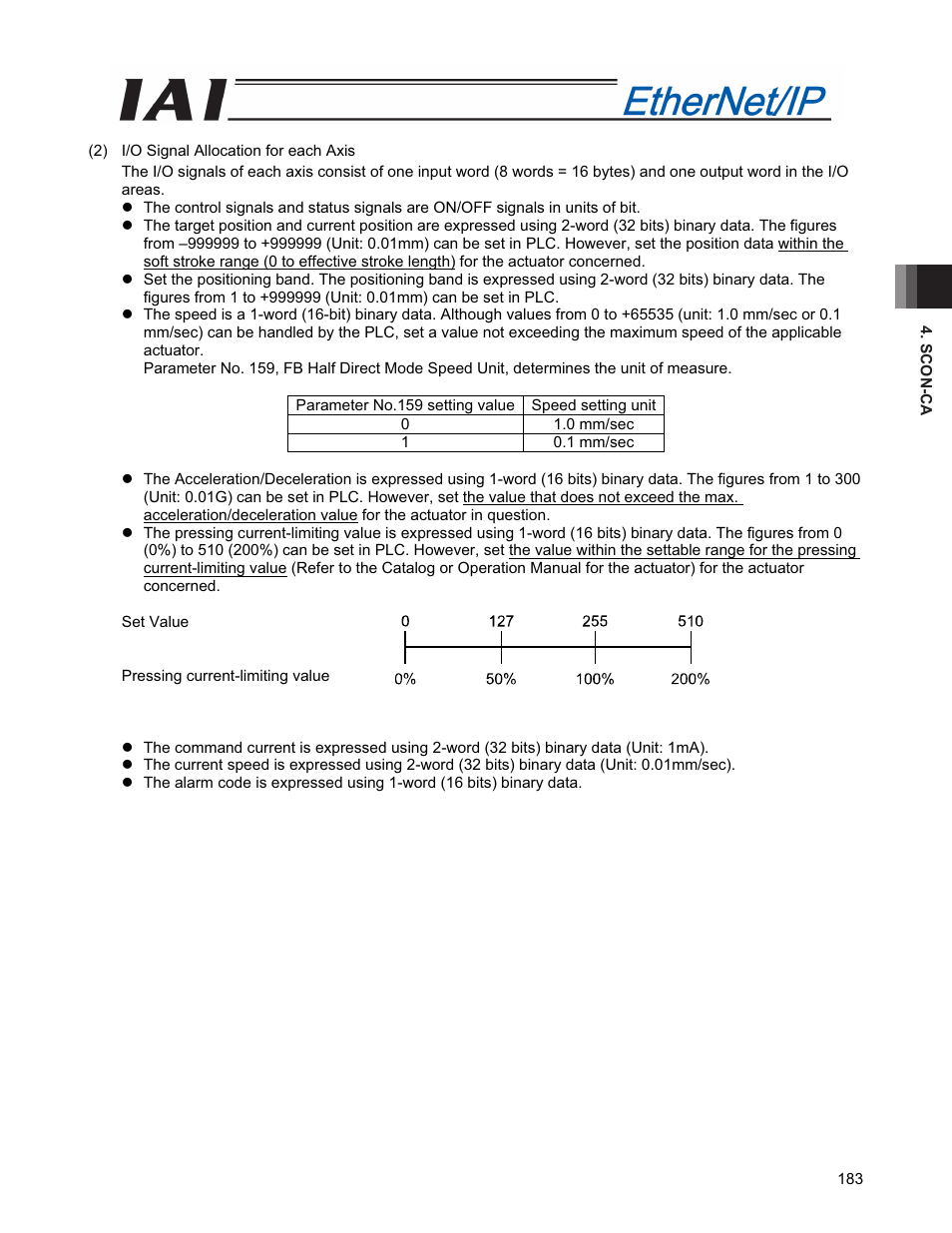 IAI America PCON-CFA User Manual | Page 191 / 294