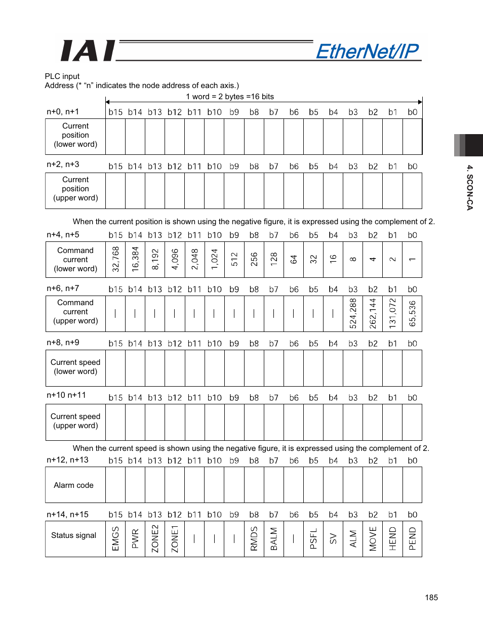 IAI America PCON-CFA User Manual | Page 193 / 294