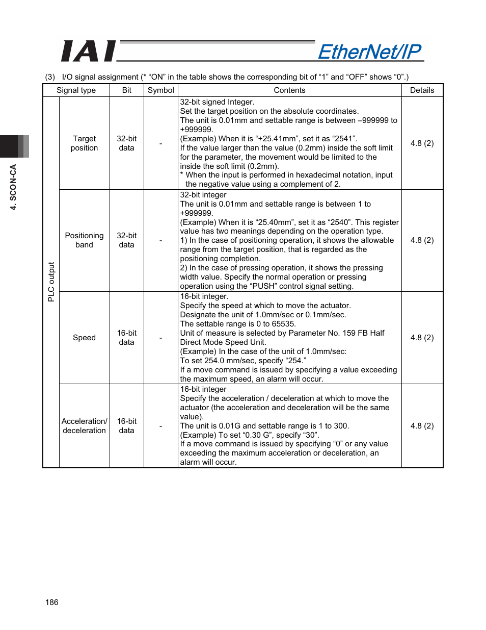 IAI America PCON-CFA User Manual | Page 194 / 294