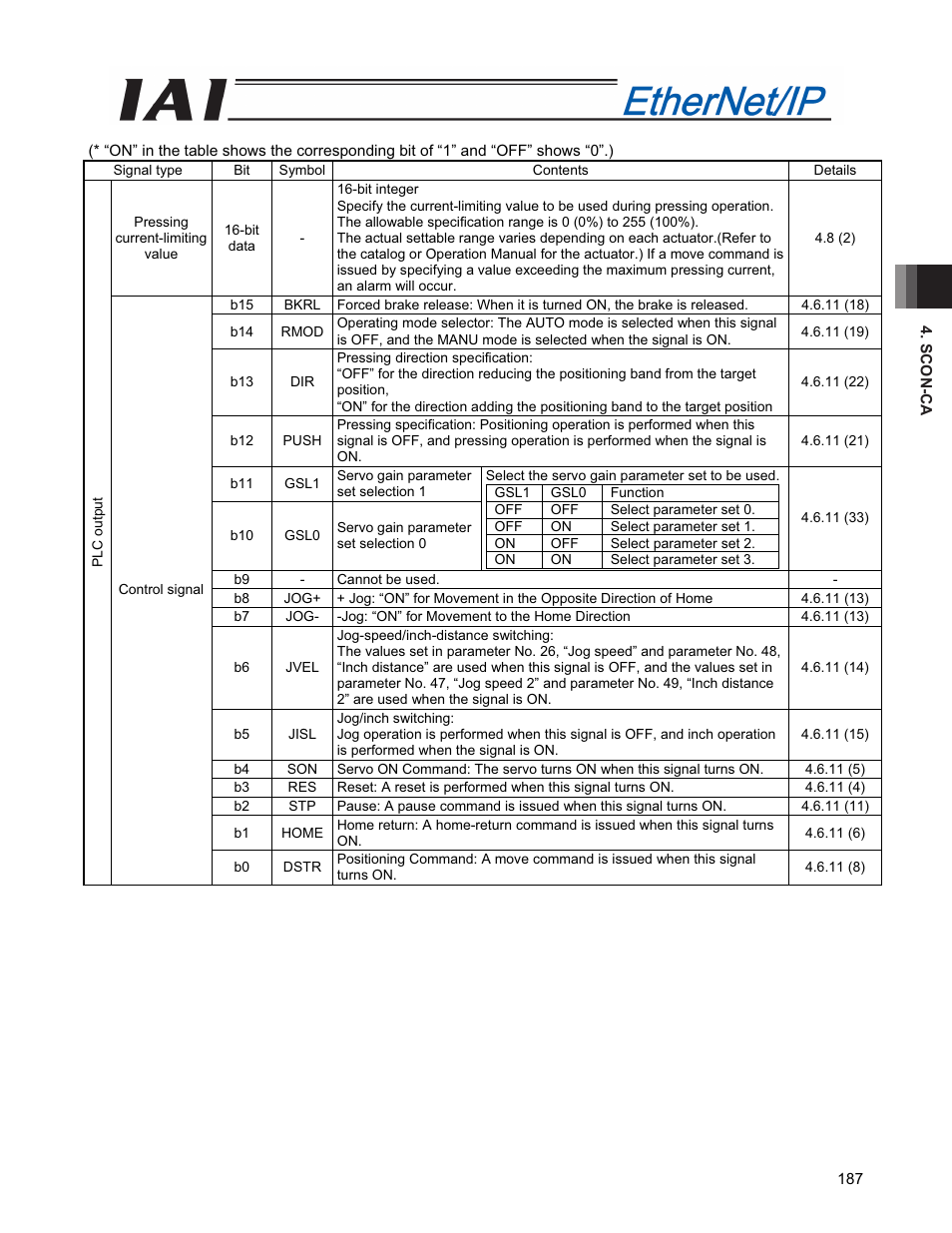 IAI America PCON-CFA User Manual | Page 195 / 294