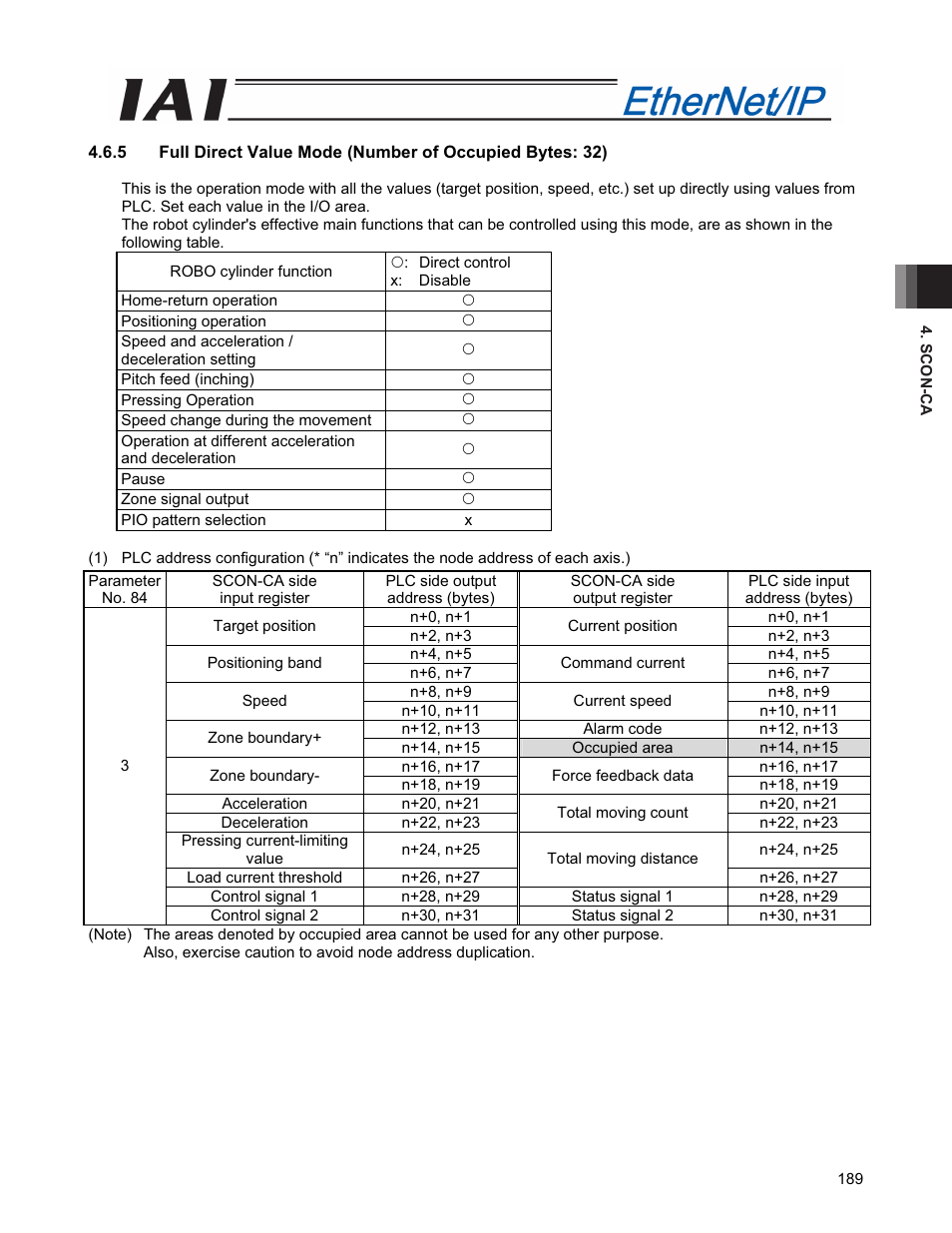 IAI America PCON-CFA User Manual | Page 197 / 294
