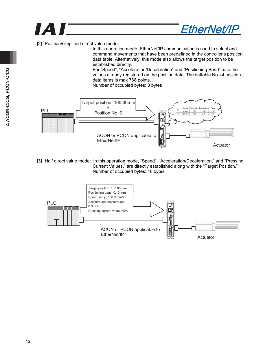 IAI America PCON-CFA User Manual | Page 20 / 294