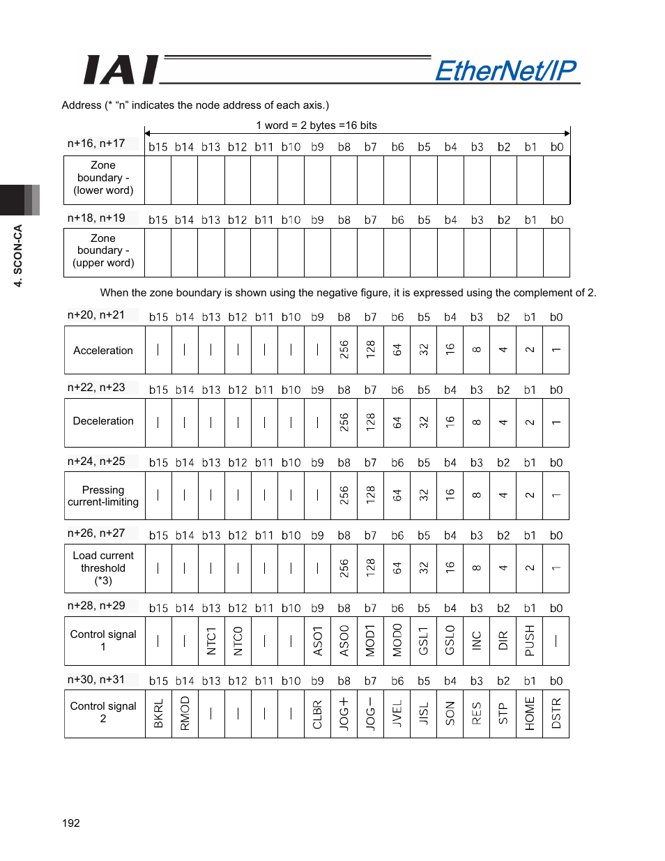 IAI America PCON-CFA User Manual | Page 200 / 294