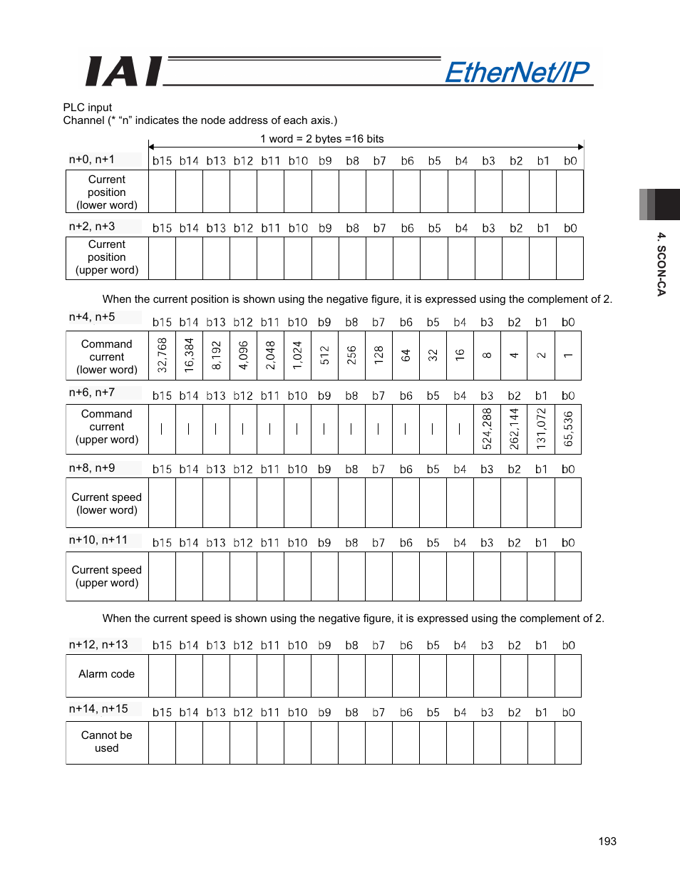 IAI America PCON-CFA User Manual | Page 201 / 294