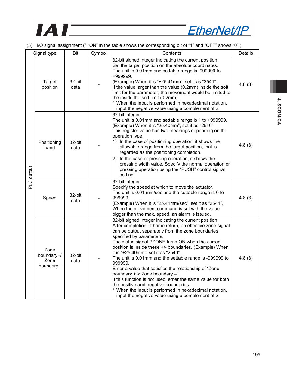 IAI America PCON-CFA User Manual | Page 203 / 294