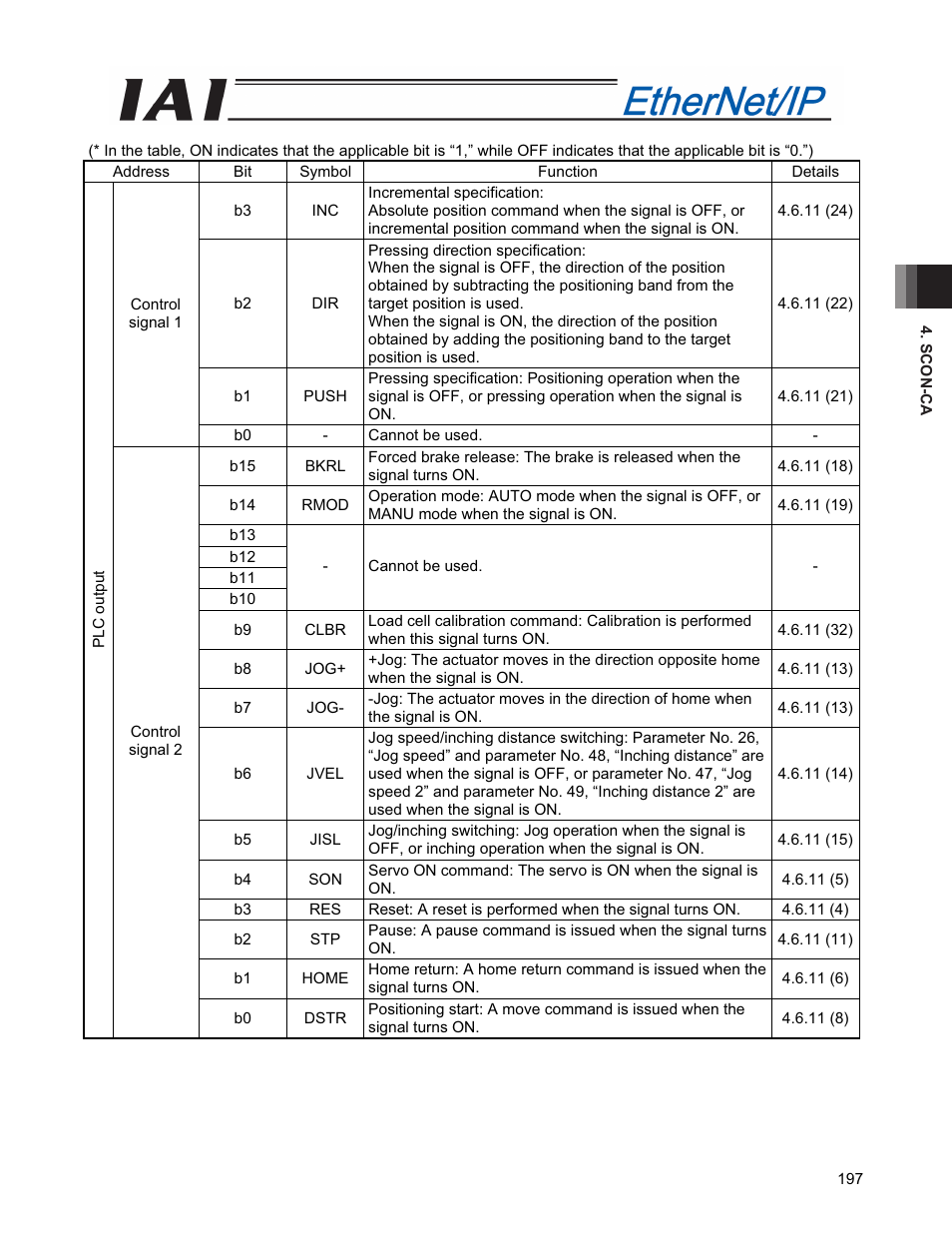 IAI America PCON-CFA User Manual | Page 205 / 294