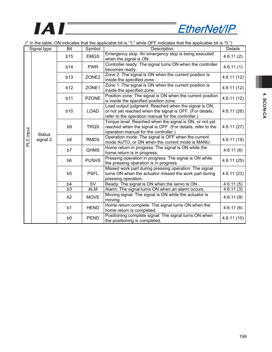 IAI America PCON-CFA User Manual | Page 207 / 294