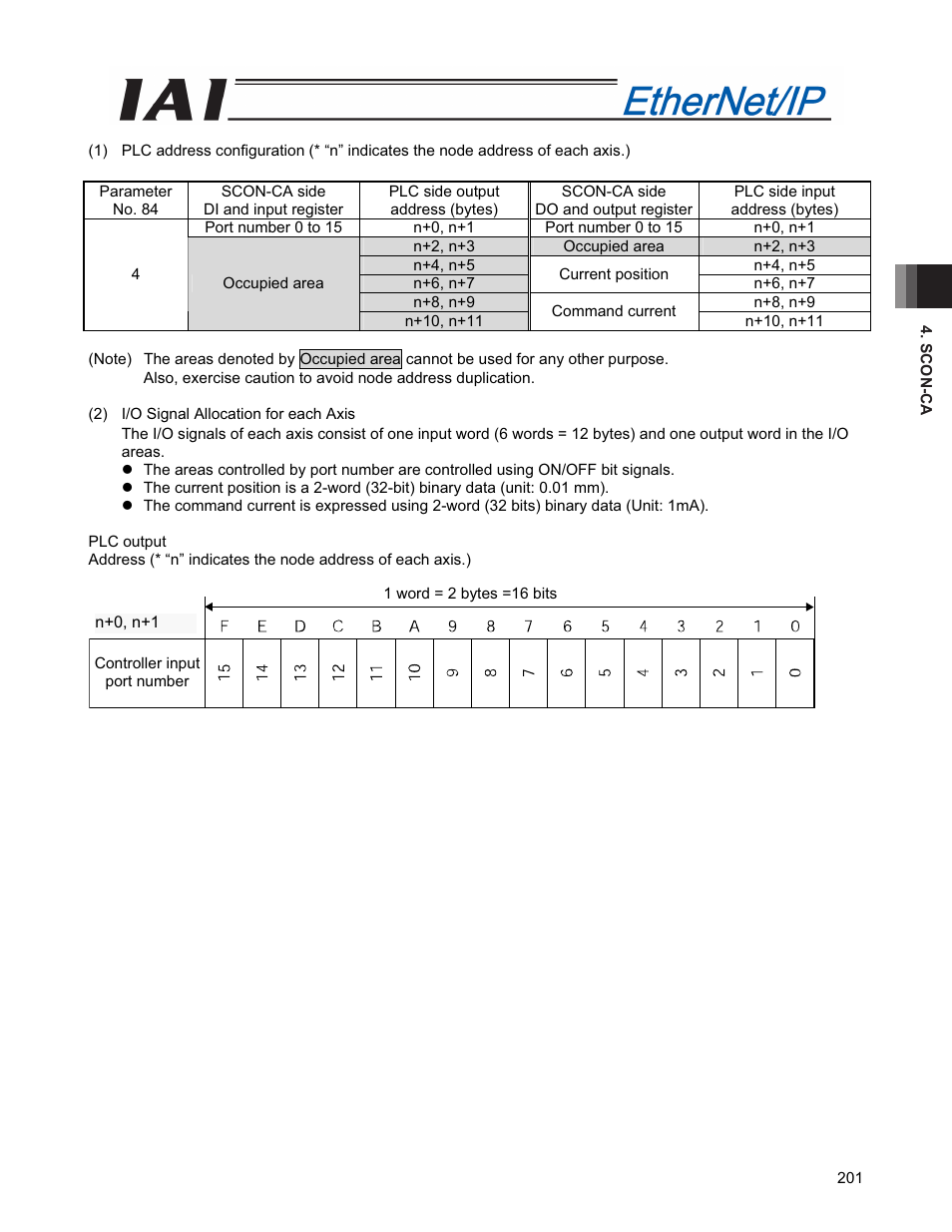 IAI America PCON-CFA User Manual | Page 209 / 294