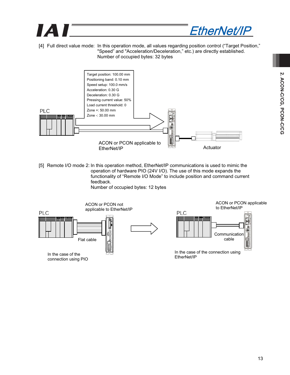 IAI America PCON-CFA User Manual | Page 21 / 294