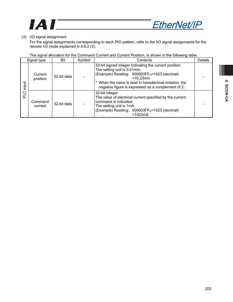 IAI America PCON-CFA User Manual | Page 211 / 294