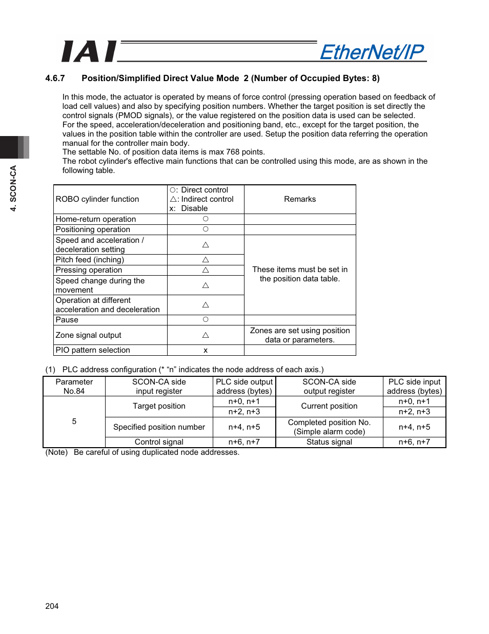 IAI America PCON-CFA User Manual | Page 212 / 294