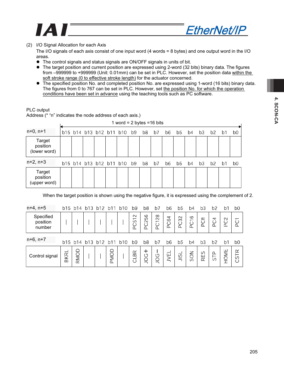 IAI America PCON-CFA User Manual | Page 213 / 294