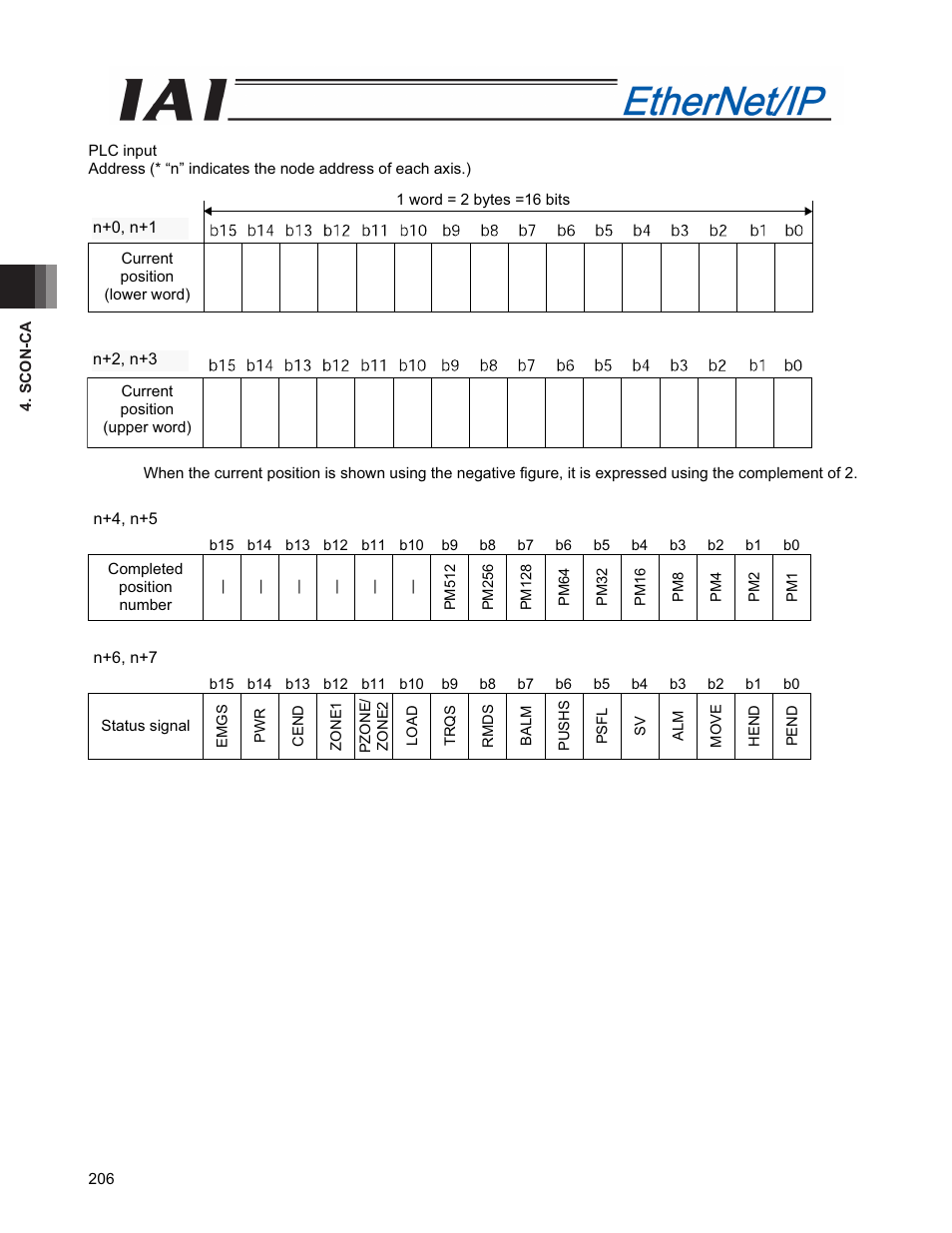 IAI America PCON-CFA User Manual | Page 214 / 294